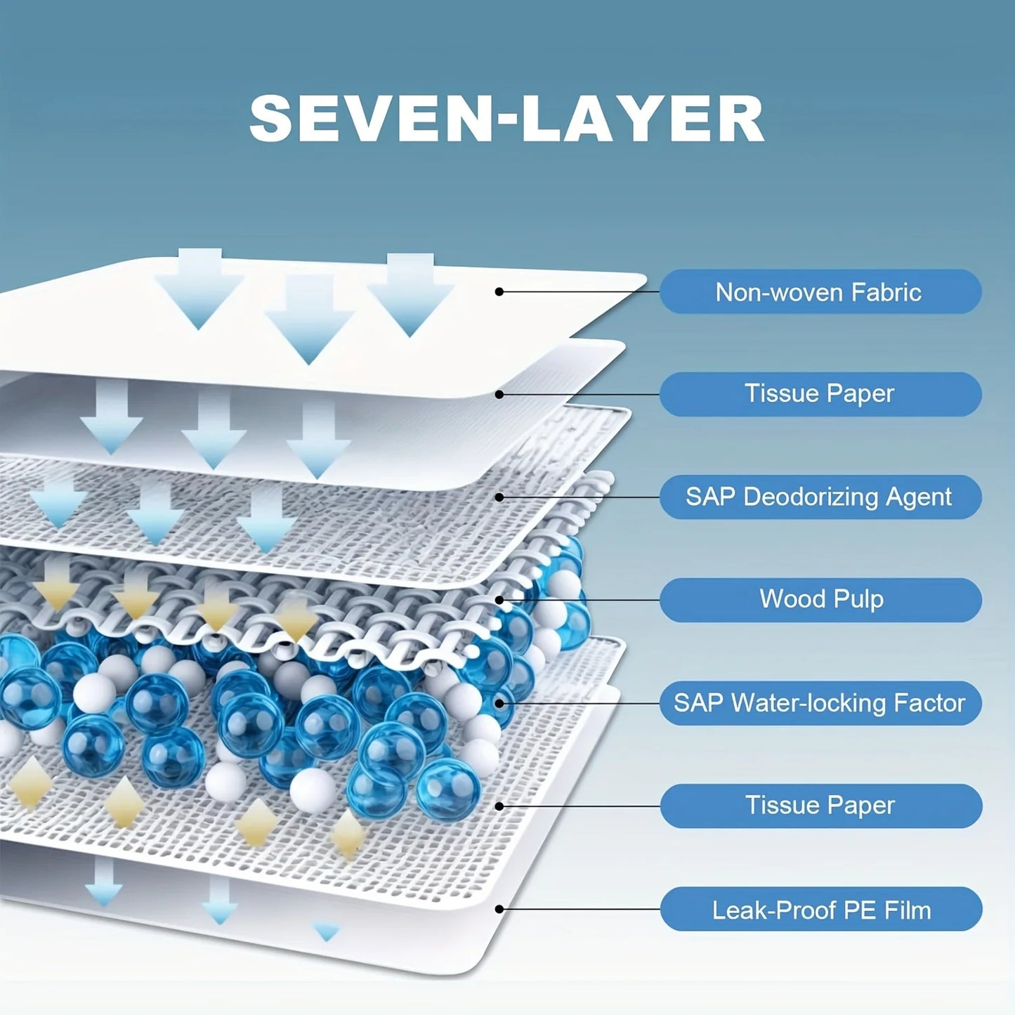 Extra Large Dog Pee Pad 33x49 Inches, Heavy-duty Thickened Layer Is Leak-proof, Super Absorbent And Quick-drying, Suitable For Toilet Training, 40pcs Thickened Disposable Potty Pads For Cats, Rabbits And Puppies Training Pads